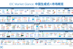 革新未来智能版图，神州数码荣登IDC生成式AI图谱