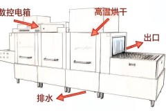 商用厨房蒸煮保温设备升级：瑞宝厨具的规模化实践