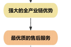 豪园饮料全产业链模式健康饮品与代工出口