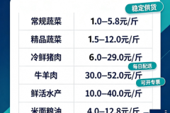 佳惠鲜：工厂食堂食材配送的源头直采解决方案