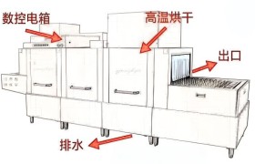 商用厨房蒸煮保温设备升级：瑞宝厨具的规模化实践