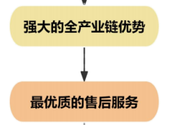 豪园饮料全产业链模式健康饮品与代工出口