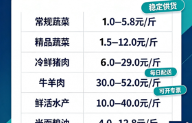 佳惠鲜：工厂食堂食材配送的源头直采解决方案